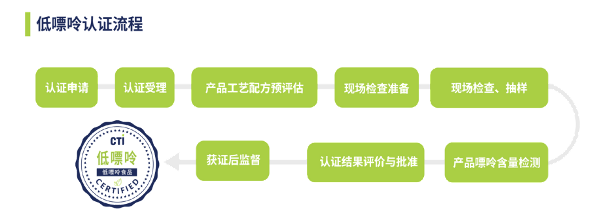 CTI華測(cè)檢測(cè)為祖名股份發(fā)布豆制品行業(yè)產(chǎn)品首張低嘌呤證書(shū)