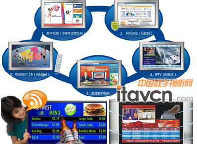 RSS強勢介入，液晶廣告機喜獲廉價信源